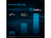 Crucial P5 Plus M.2 2280 1TB with Heatsink PCI-Express 4.0 x4 NVMe 3D NAND Internal Solid State Drive (SSD) CT1000P5PSSD5