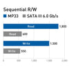 Team Group MP33 M.2 2280 256GB PCIe 3.0 x4 with NVMe 1.3 3D NAND Internal Solid State Drive (SSD) TM8FP6256G0C101