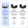 NETGEAR Nighthawk 6-Stream AX5400 WiFi 6 Router (RAX50) - AX5400 Dual Band Wireless Speed (Up to 5.4 Gbps) | 2,500 sq. ft. Coverage