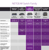 NETGEAR ProSafe 8-Port 10G Smart Managed Pro Copper Switch MS510TXPP-100NAS