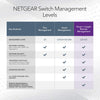 NETGEAR 26-Port PoE Gigabit Ethernet Smart Switch (GS724TPP) - Managed with 24 x PoE+ @ 380W, 2 x 1G SFP, Desktop/Rackmount, and ProSAFE Lifetime Protection